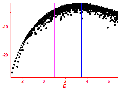 Strength function log